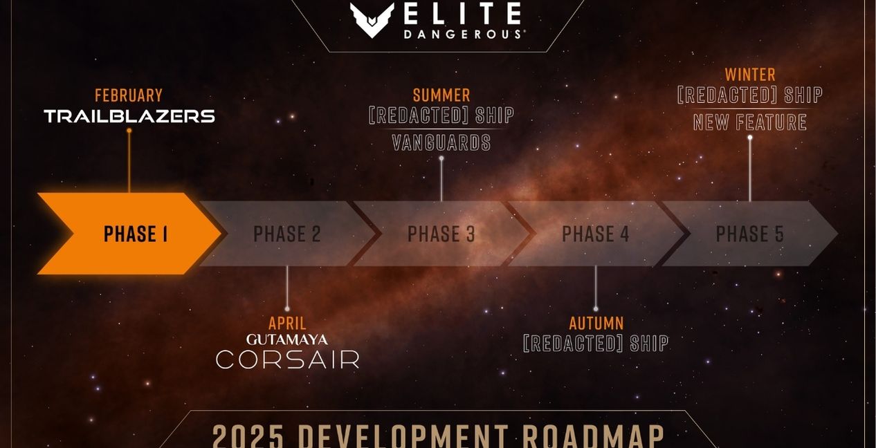 Elite Dangerous final timeline update