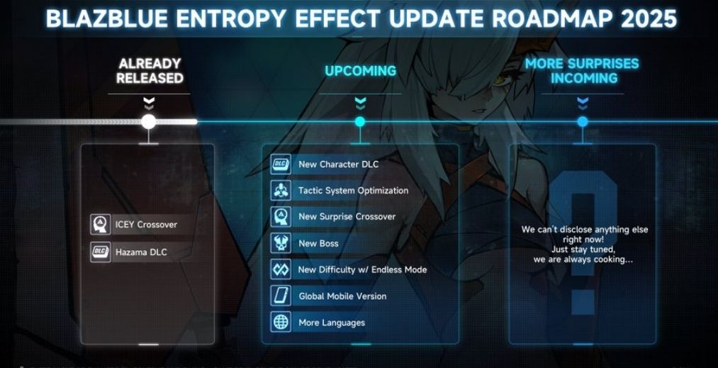 The 2025 Roadmap for Blazblue Entropy Effect