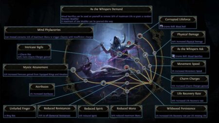 All Ascendancy Classes Added In POE2 Dawn Of The Hunt