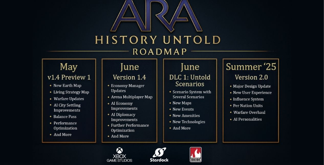 Ara History Untold current roadmap