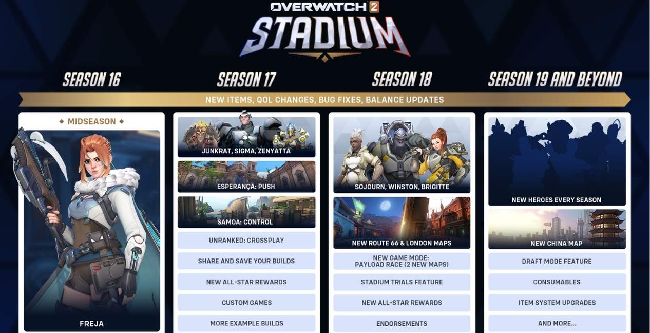 Overwatch 2 Stadium Roadmap