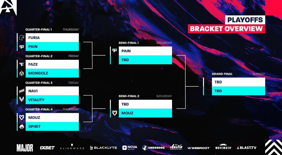 BlastTV Austin Major 2025 Day 2 bracket