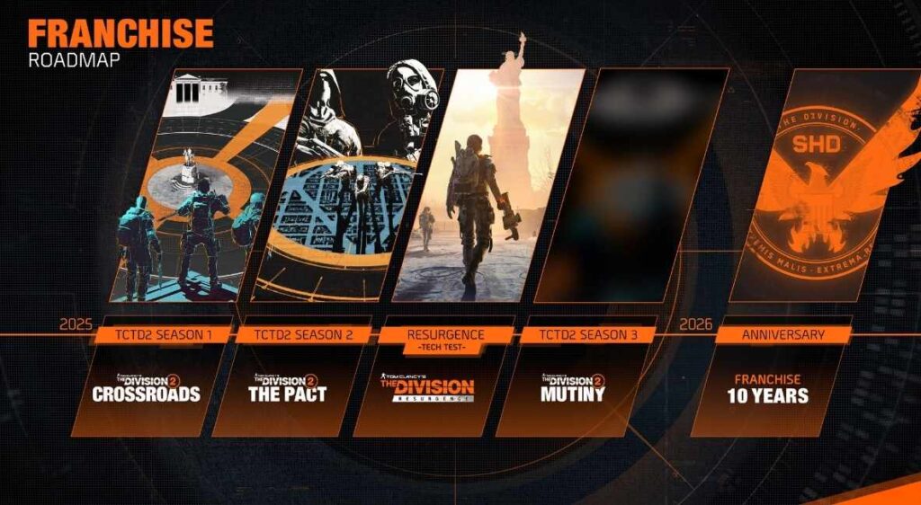 Ubisoft Shares The Expansion of The Division Franchise The Division 2 Roadmap from Ubisoft