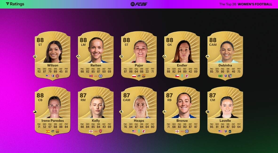 EA Sports FC 26 Top Players - Women's Football