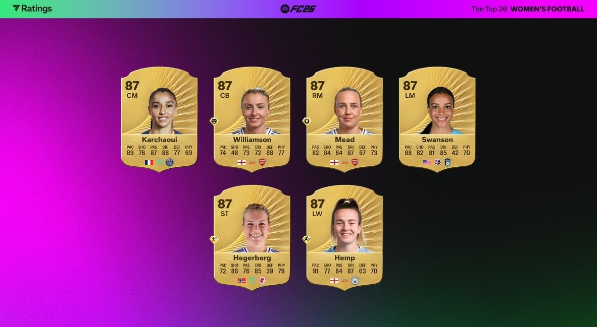 EA Sports FC 26 Top Players - Women's Football