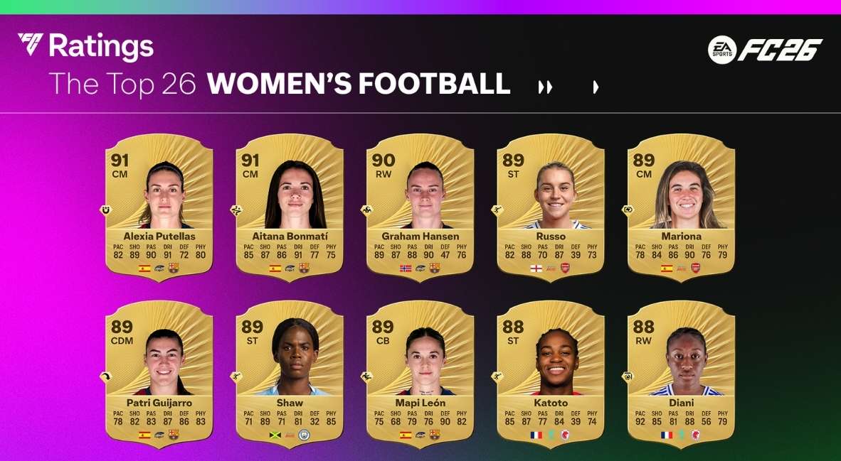 EA Sports FC 26 Top Players - Women's Football