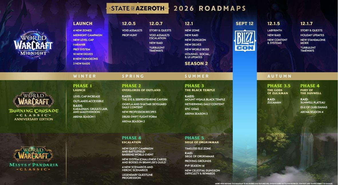 'World Of Warcraft' State Of Azeroth Reveals A Mix Of Old And New Content Cadence For 2026 1 World of Warcraft 2026 Roadmap State of Azeroth