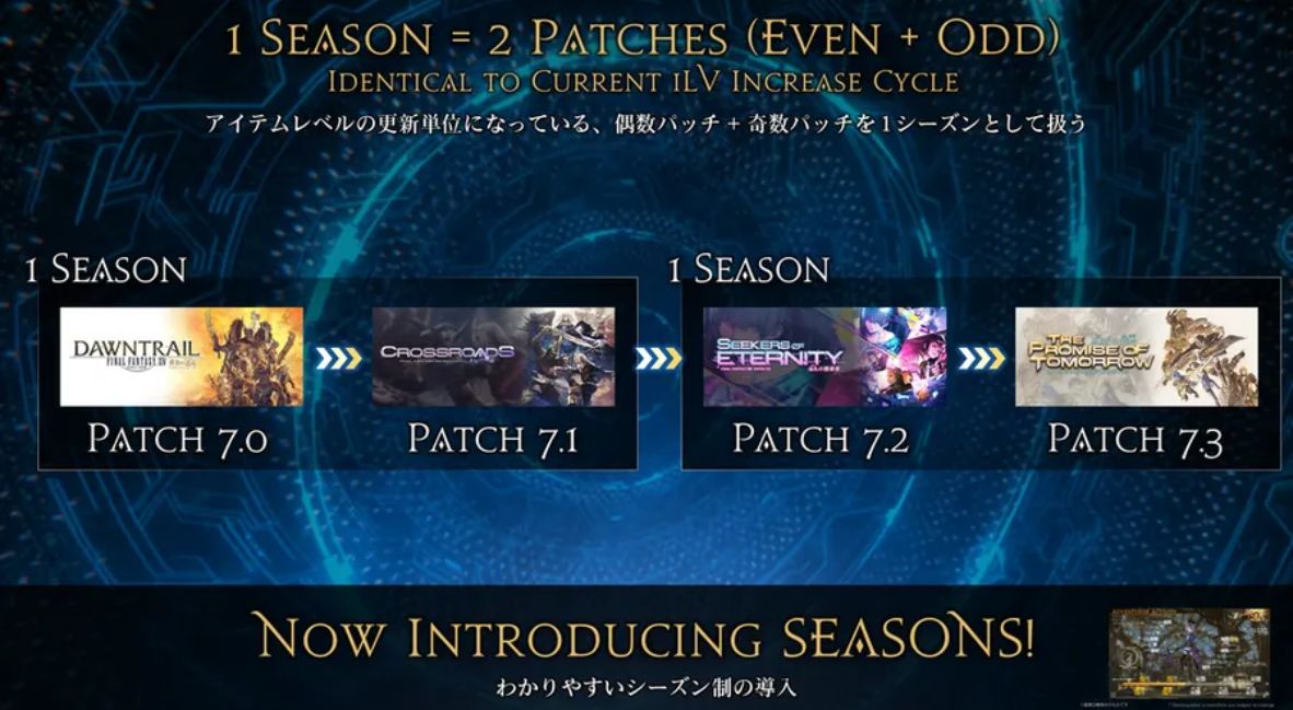 FFXIV FanFest - Evercold Announcement