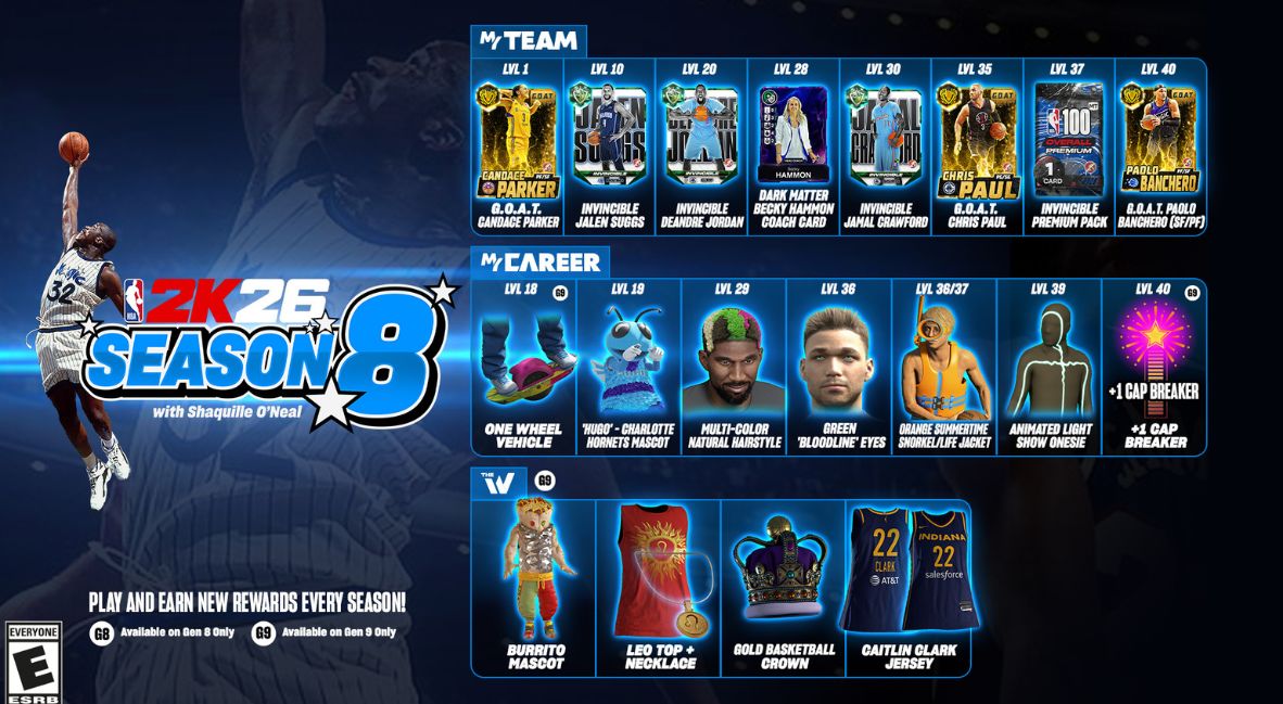 NBA 2K26 Season 8 - Infographic