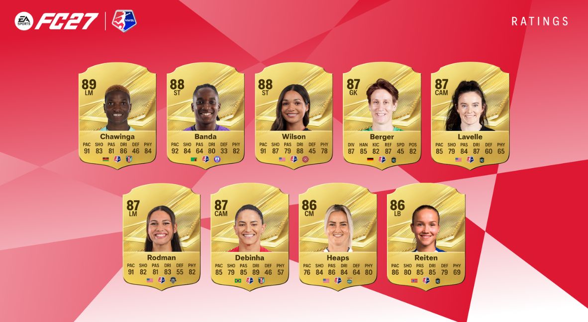 FC 27 NWSL Player Ratings